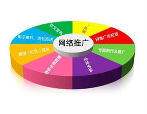 云馳文化企業(yè)如何做好網(wǎng)絡營銷推廣 策略、合規(guī)與創(chuàng)新