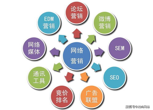 線尚網(wǎng)絡 企業(yè)網(wǎng)絡營銷與網(wǎng)絡文化經(jīng)營融合策略