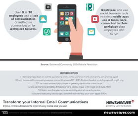 移動(dòng)設(shè)備如何重塑企業(yè)通訊 驅(qū)動(dòng)銷(xiāo)售變革的信息圖解讀